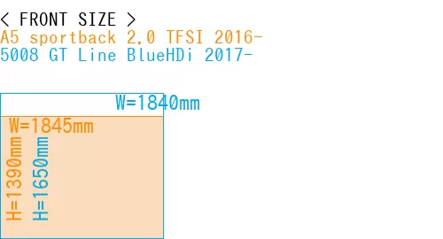 #A5 sportback 2.0 TFSI 2016- + 5008 GT Line BlueHDi 2017-
